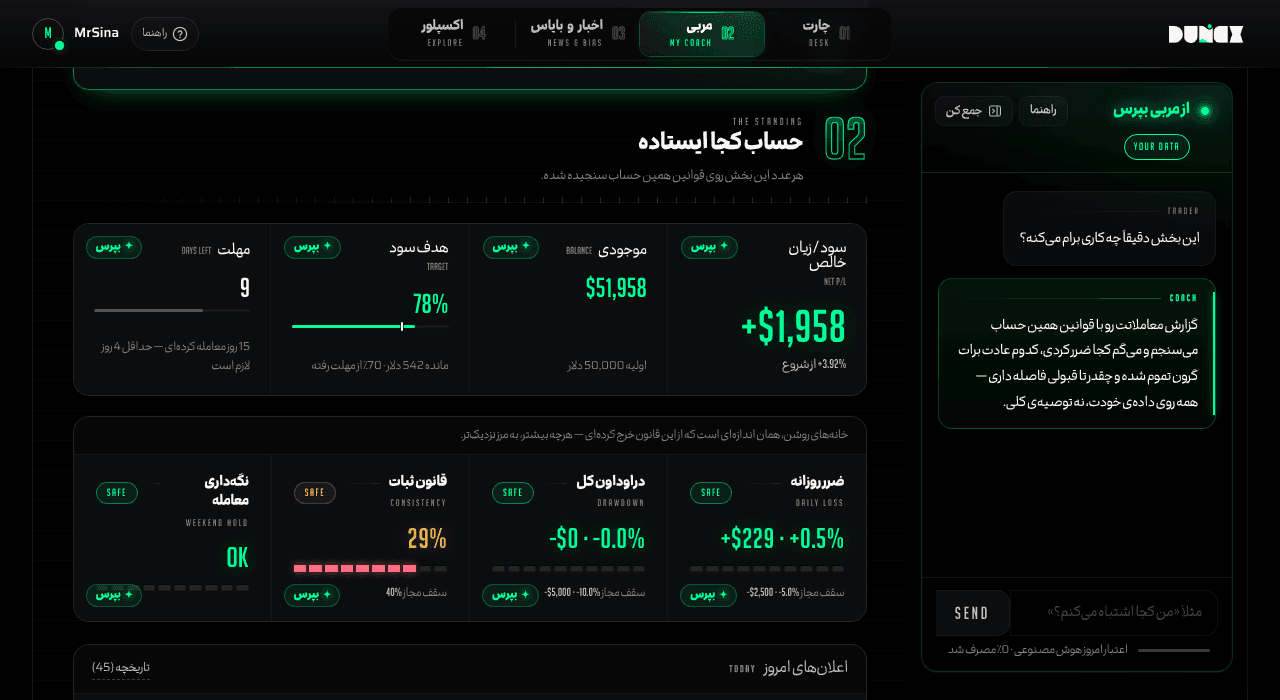 چرا اکثر پراپفایلها بهخاطر قانون ضرر روزانه رد میشن، نه استراتژی